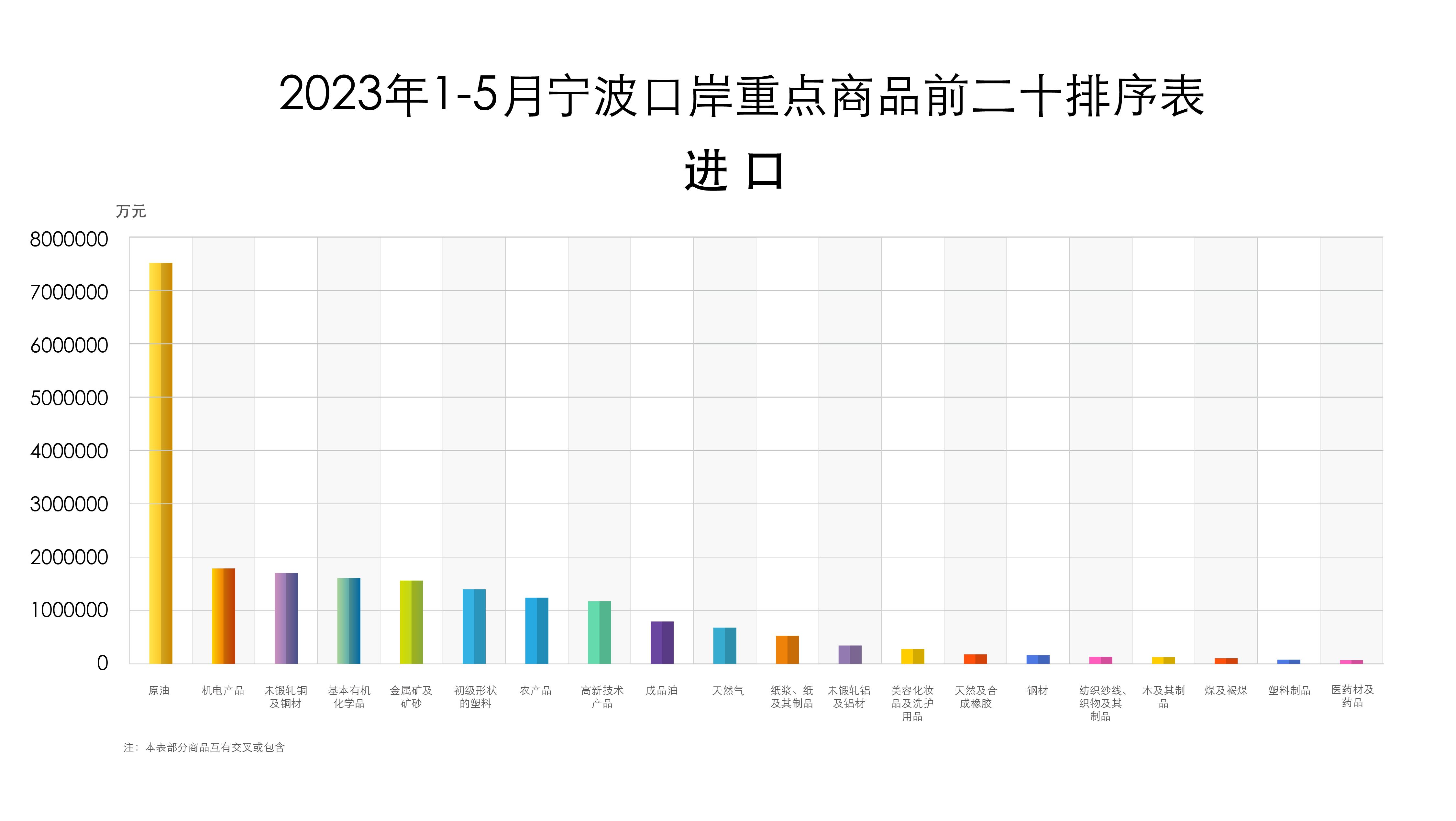 前20商品排序进口.jpg