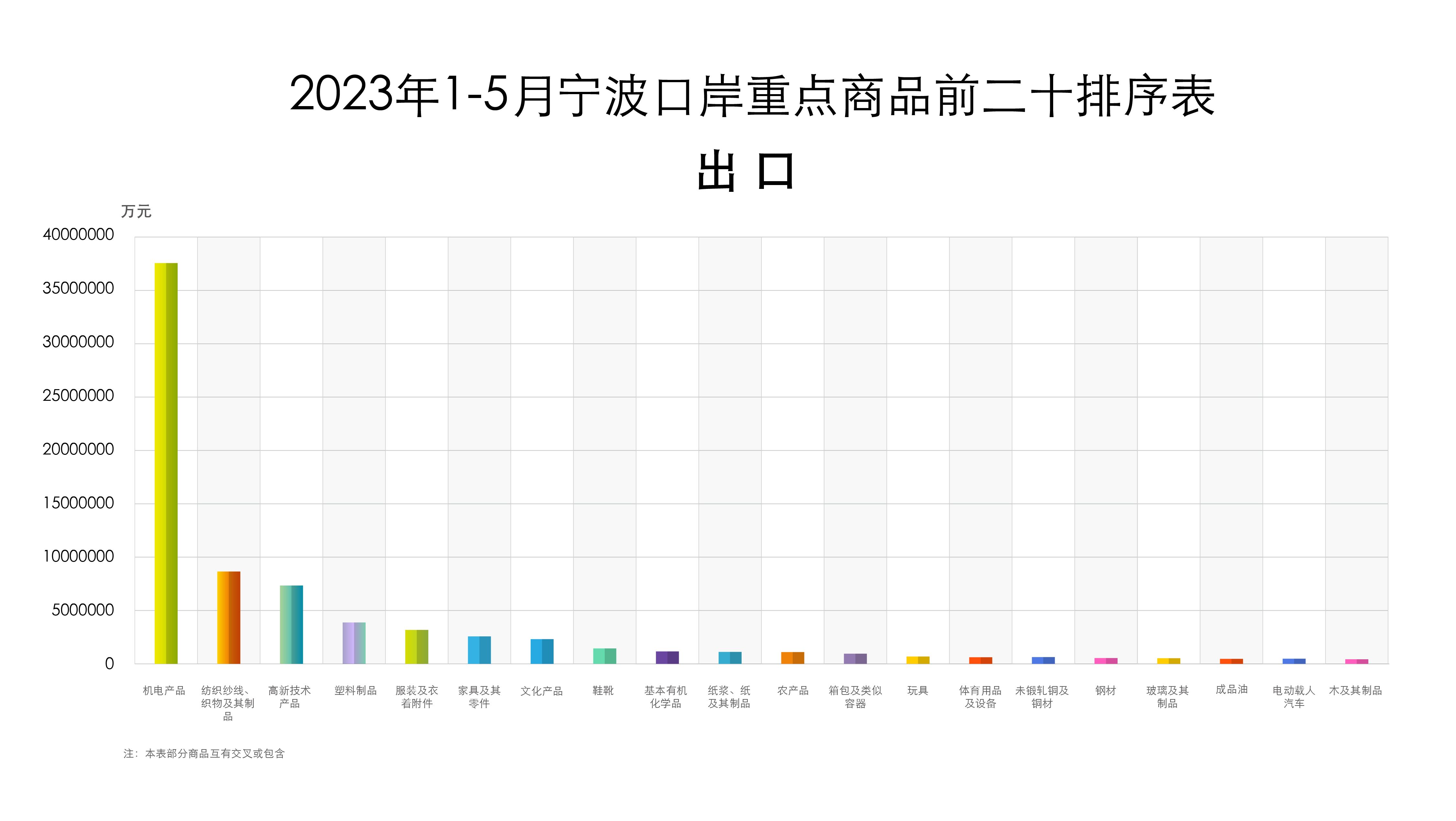 前20商品排序出口.jpg